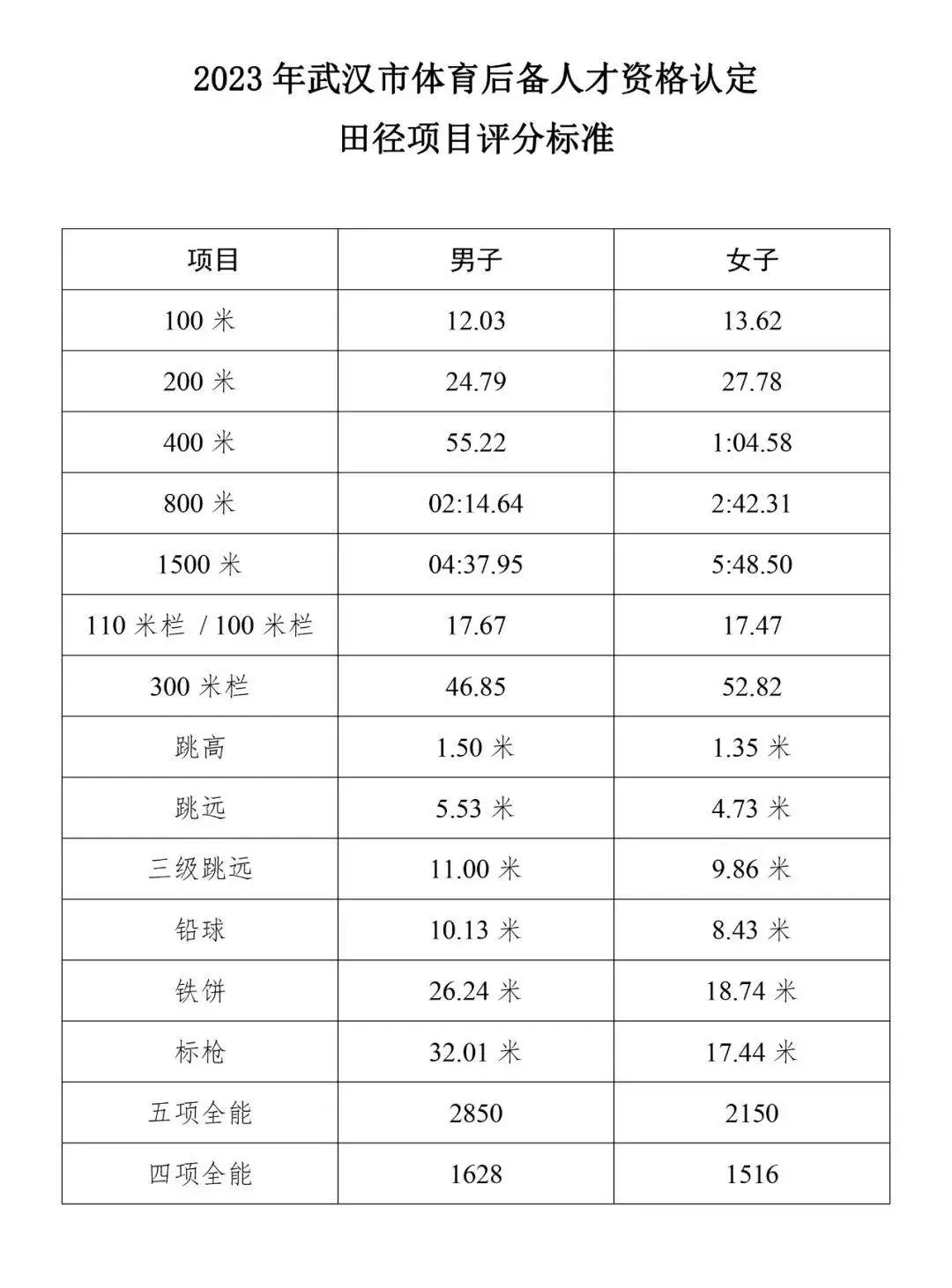如何制定智能篮球训练计划_2